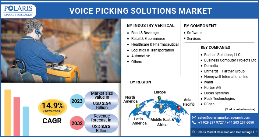  Voice Picking Solution Market Share, Size